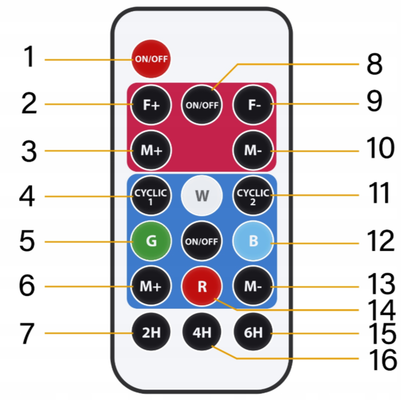 Projektor LED GlowFEST®
