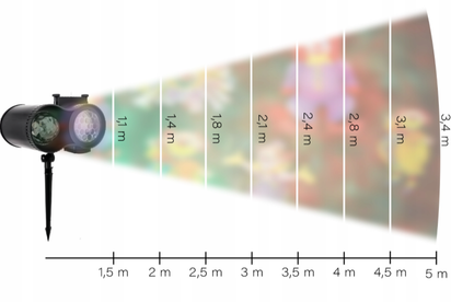 Projektor LED GlowFEST®